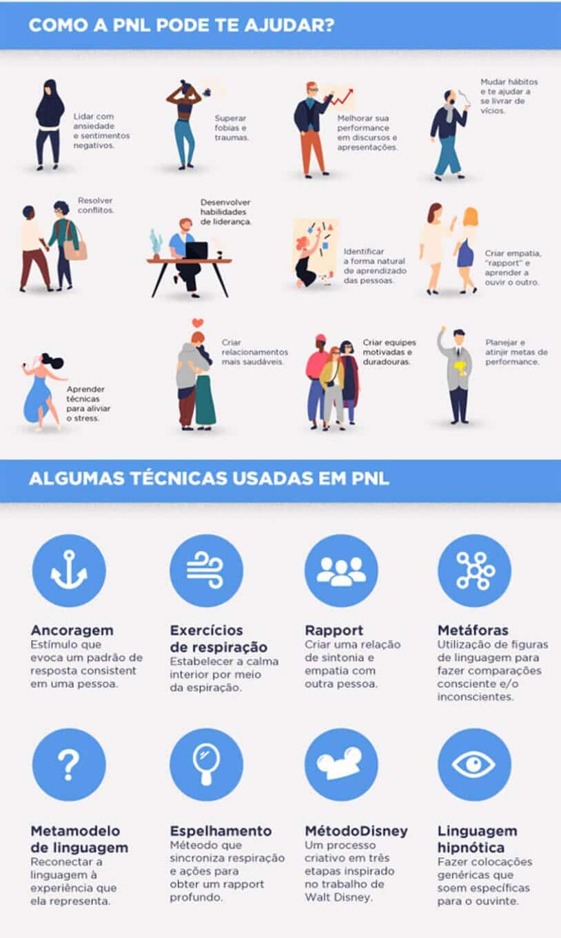 infográfico dos benefícios da PNL